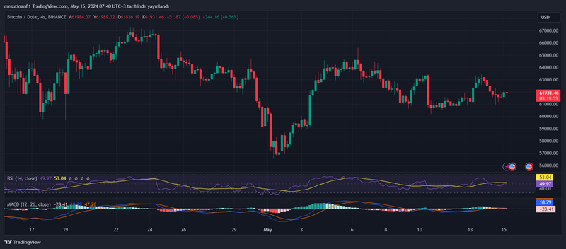 Dobit Portfolio platforma Dobit Portfolio platforma