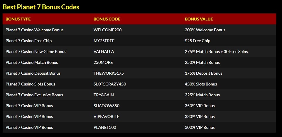 free spins no deposit phoenix sun