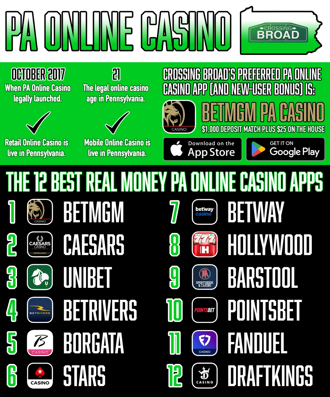 free online casino games win real money no deposit
