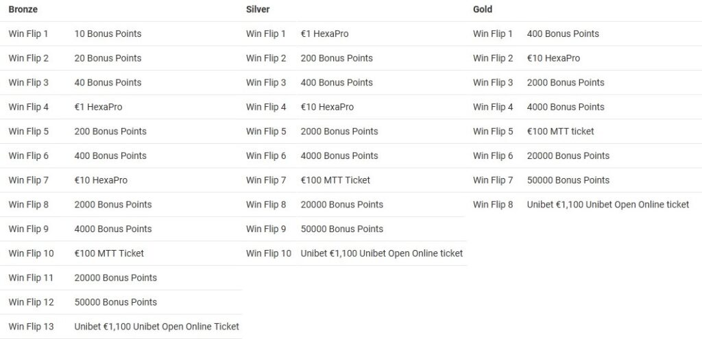 melbet welcome bonus