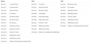 melbet welcome bonus