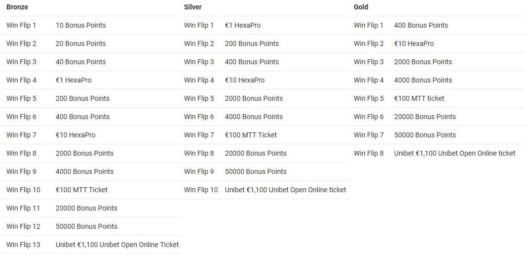 melbet welcome bonus